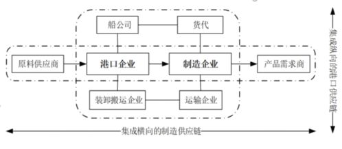 黃肖玲教授在智能綠色前港后廠(chǎng)端到端集成領(lǐng)域的探索與創(chuàng)新