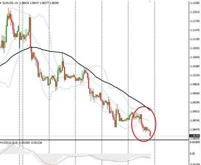 美元橫刀誰(shuí)人敢敵？金價(jià)落馬創(chuàng)五年新低！