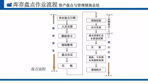 生產(chǎn)計(jì)劃與庫存管理的戰(zhàn)略融合 提升企業(yè)運(yùn)營效率與成本控制