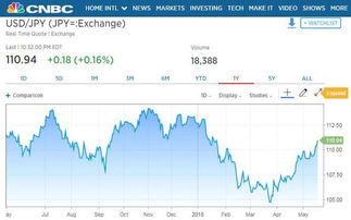 美聯(lián)儲緊縮下的脆弱平衡 日本拋售美債保衛(wèi)日元與華爾街的博弈