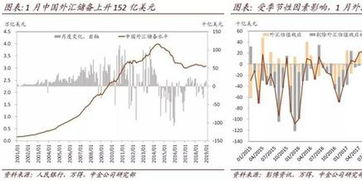 中金研究 估值效應推升外儲水平，1月外匯可能小幅流出