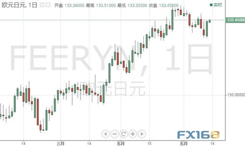 恐怖數(shù)據(jù)料將引爆市場(chǎng)，警惕美元異動(dòng)行情——深度解析美元指數(shù)走勢(shì)與外匯交易策略