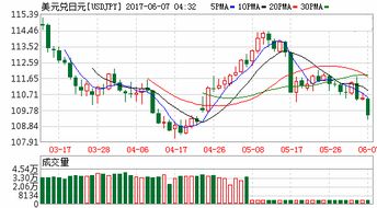 美元意外回落日元強(qiáng)勢(shì)反彈 市場(chǎng)情緒與技術(shù)面雙重推動(dòng)