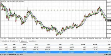 詳解貨幣賣(mài)空 概念、操作與影響