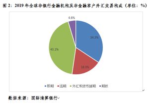 破7激活企業(yè)匯率避險(xiǎn)意識(shí)，但整體水平仍偏低，影響總體可控