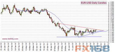 歐銀決議重磅來(lái)襲，匯市暗流涌動(dòng) 黃金、歐元、美元指數(shù)、日元及英鎊技術(shù)前景全景解析