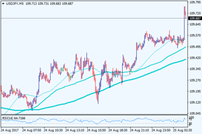 杰克遜霍爾年會(huì)大幕拉開(kāi) 聚焦耶倫與德拉基，全球市場(chǎng)屏息以待