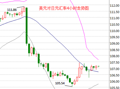 美元兌日元匯率波動 日本央行6月或迎政策調(diào)整，市場關(guān)注日元走勢
