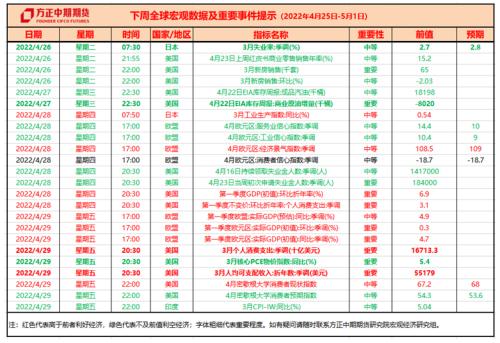 全球宏觀經(jīng)濟與大宗商品市場周報 IMF下調(diào)增長預(yù)期，主要貨幣匯率波動加劇