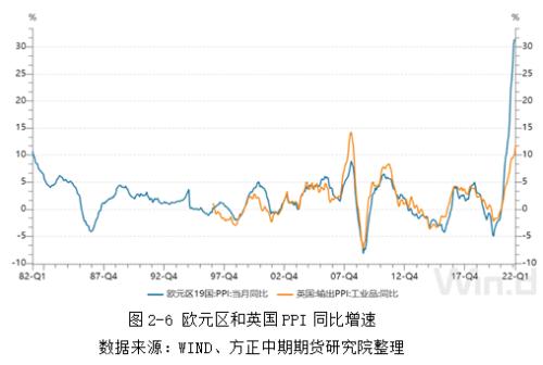 全球宏觀經(jīng)濟與大宗商品市場周報 IMF下調(diào)增長預(yù)期與主要貨幣劇烈波動下的市場展望