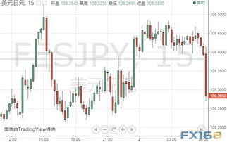 美國擬對歐盟加征關(guān)稅引避險，日元黃金短線跳漲，聚焦美聯(lián)儲三號人物講話