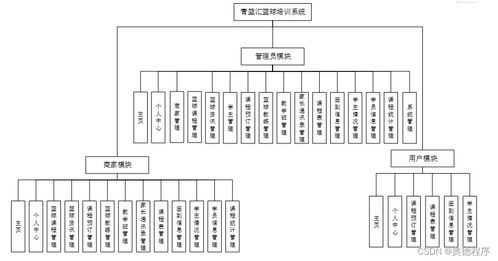 青籃匯籃球培訓(xùn)系統(tǒng) 基于JSP與SSM框架的計算機系統(tǒng)設(shè)計與服務(wù)實現(xiàn)