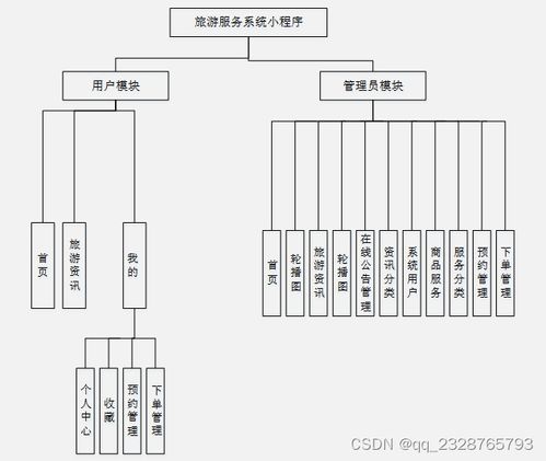 基于微信小程序的旅游服務系統的設計與實現